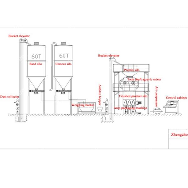 Tipo maquinaria de fabricación adhesiva de la torre del material de construcción de la fábrica de la teja automática