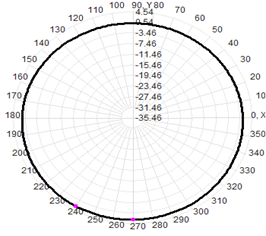 Diy Omnidirectional Wifi Antenna 5dbi Fiberglass Antenna WIFI Dual Band 2.4 & 5.8GHz 20x350mm