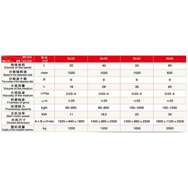 Sk Vertical Sand Mill Series Dispersion And Grinding Equipment For The Chemical Industry