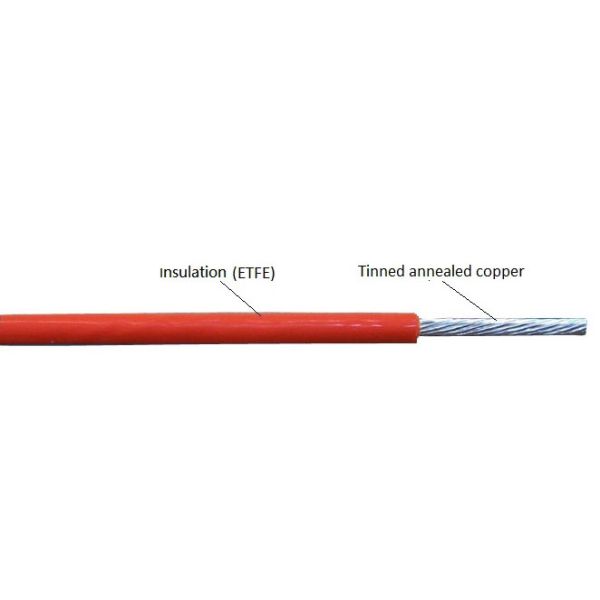 ETFE Heat Resistant Electrical Wire