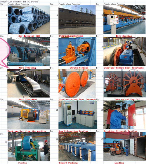 Low Relaxation PC Steel Strand Uncoated Seven Wire ASTM A 416 Grade 270Ksi