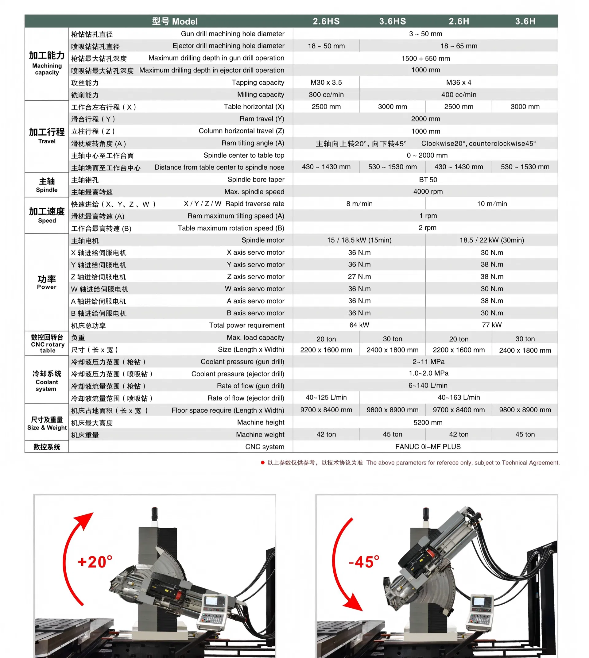 6-Axis Coordinate Advanced Drilling and Milling Machining