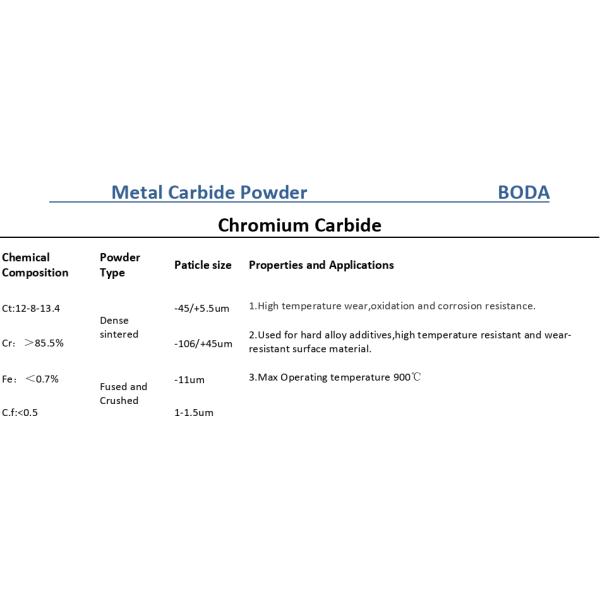 Нерегулярный металлический карбид порошок Карбид хрома порошок 99% чистоты