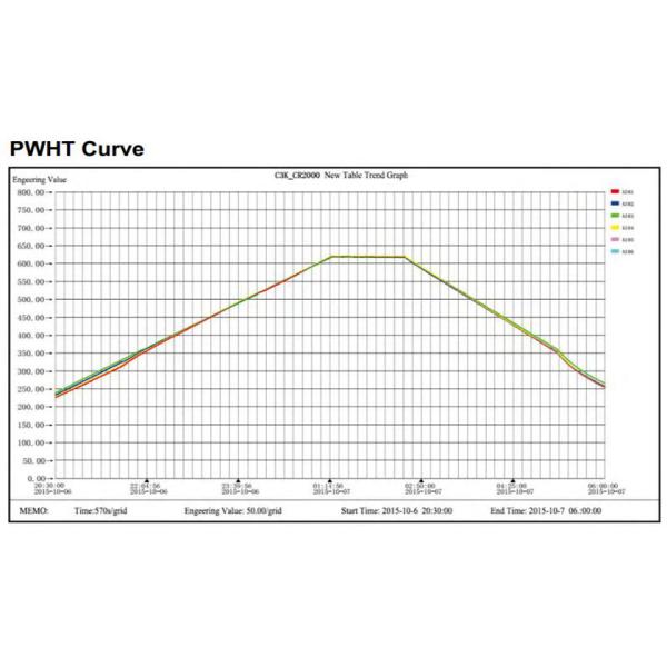 Высокочастотный тепловой удар индукции сбрасывая машину термической обработки сварки столба оборудования ПВХТ