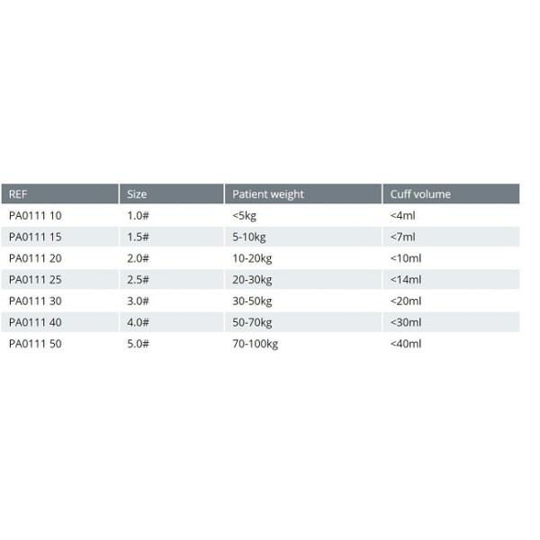 Авиалиния маски устранимого стандарта силикона Laryngeal, с Адвокатурой