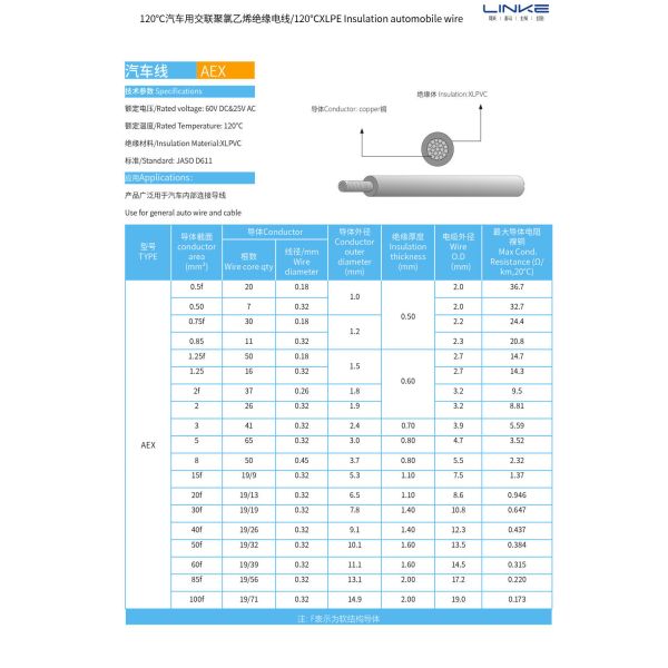 XLPVC Sheath Material 120°C Rated Temperature XLPE Insulated Wire Customized for Cars