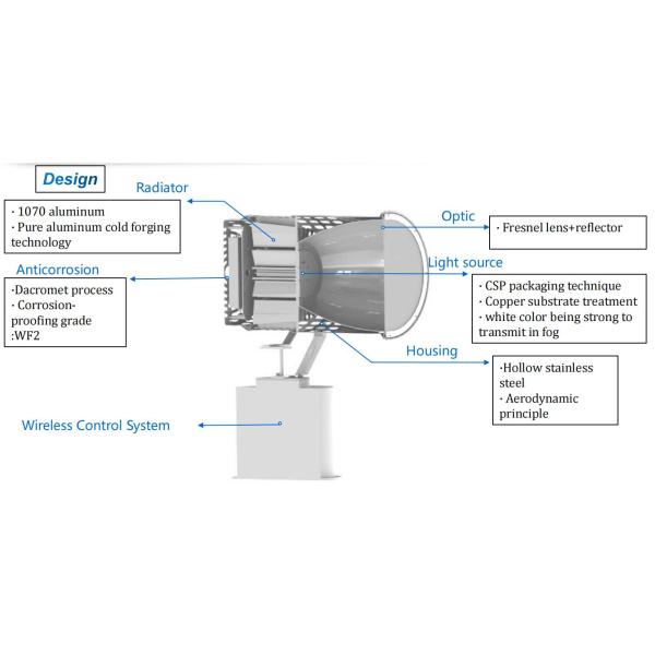 Морская светодиодная поисковая лампа поисковый проектор 300W-600W 2 км 3 км для морской башни поисковой спасения IP66 лодка судно Skybeam