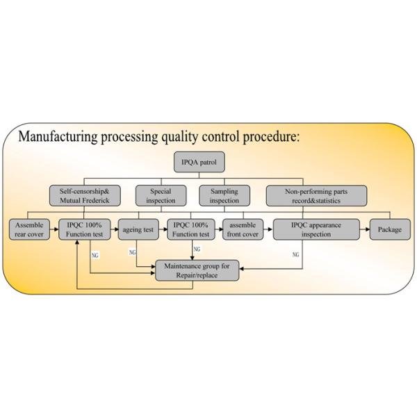 Shenzhen Heng Tian Technology Co. ,Ltd
