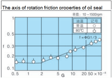 Наборы уплотнения гидронасоса сопротивления носки для экскаватора CAT330B CAT330C