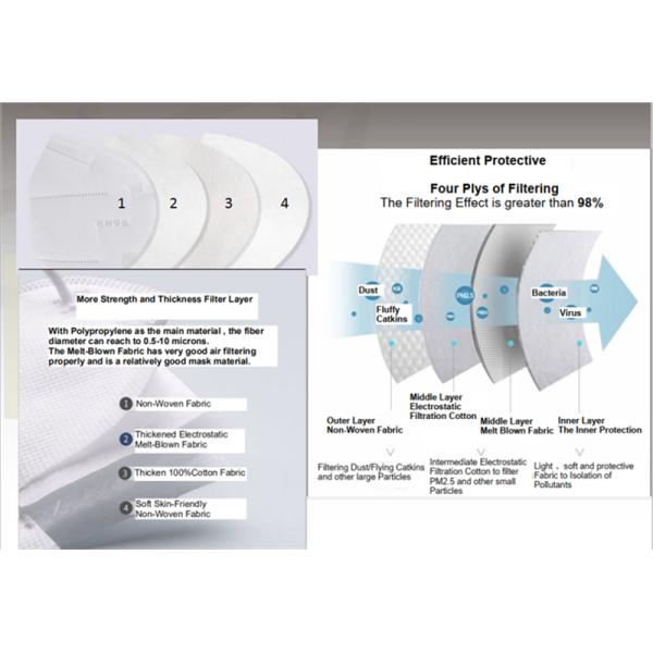 Personal Care Disposable Medical Face Mask Outdoor Anti Dust And Haze