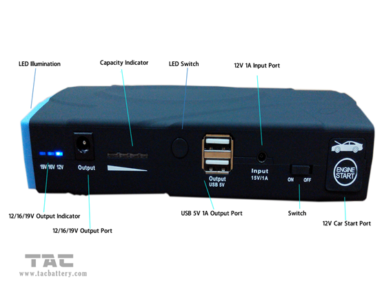 USB Socket Portable Car Jump Starter 12000mAh For Car Emergency