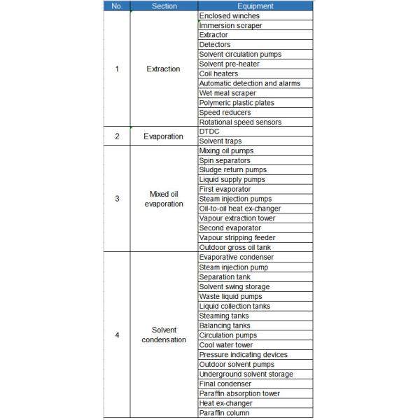 Завод ISO9001 извлечения масла сои оборудования извлечения пищевого масла нержавеющей стали
