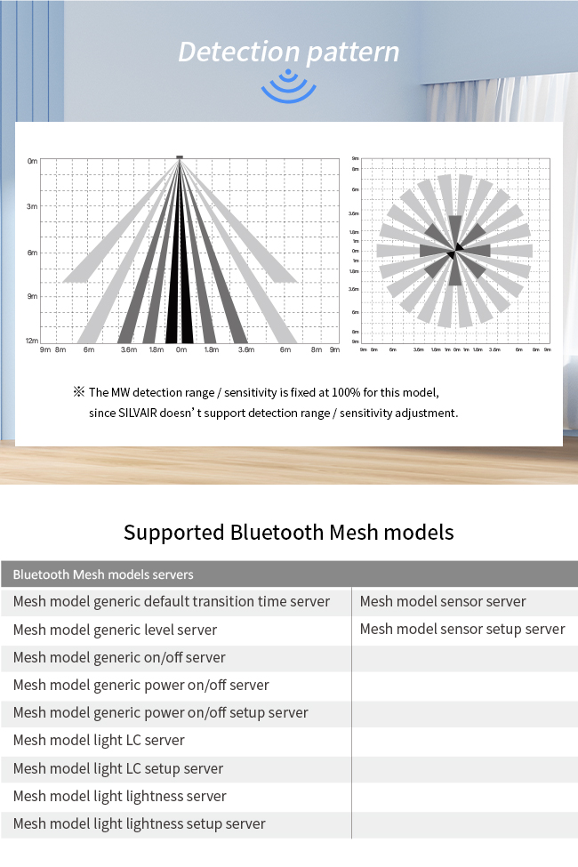 HNB158DLPIR-C Zhaga Book 18 Bluetooth mesh App Control Daylight Harvest PIR DALI-2 Датчик движения