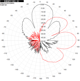 Flat Panel Directional Wifi Antenna Outdoor 2.4GHz 5.8GHz 12-17dBi 290x205x40
