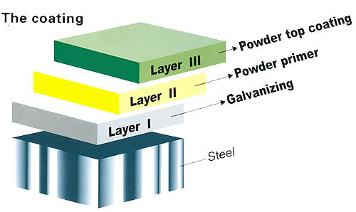 Powder Coated Red Construction Site Fencing Panels 6'x9.5' Mesh 50mm*100mm diameter 2.5mm wall thick 1.00mm