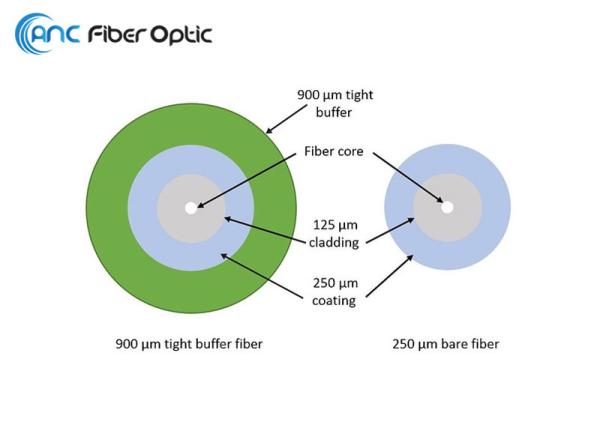 900um Buffer Fiber Optic Wire OS2 OM1 OM2 OM3 OM4 OM5 In IEC 12 Standard Colors