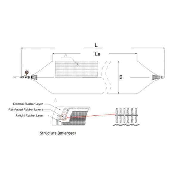 Customizable Marine Rubber Airbags For Ship Launching And Lifting