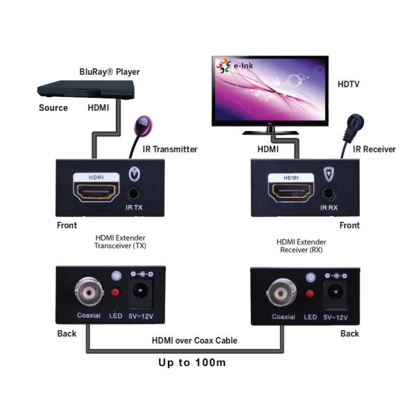 женский тип наполнитель 19pin HDMI над коаксиальным кабелем локальных сетей RG6