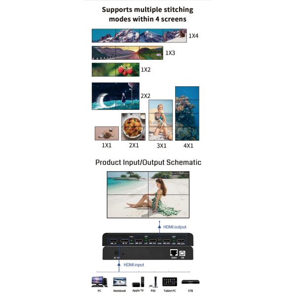 Процессор HDMI 1x4 2x4 1x8 4K видеостенный контроллер