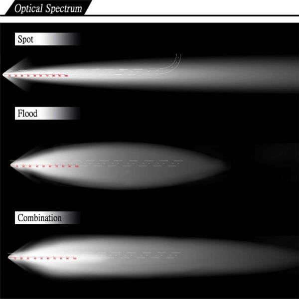 Двойной 52 дюйма строки 18000LM изогнул Адвокатуру света работы СИД