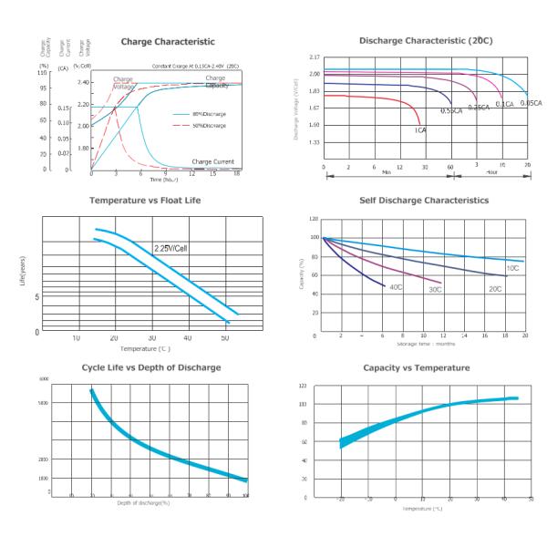 Reliable 2V1500Ah OPzV Gel Battery Tubular Gel Battery ISO9001 Compliant