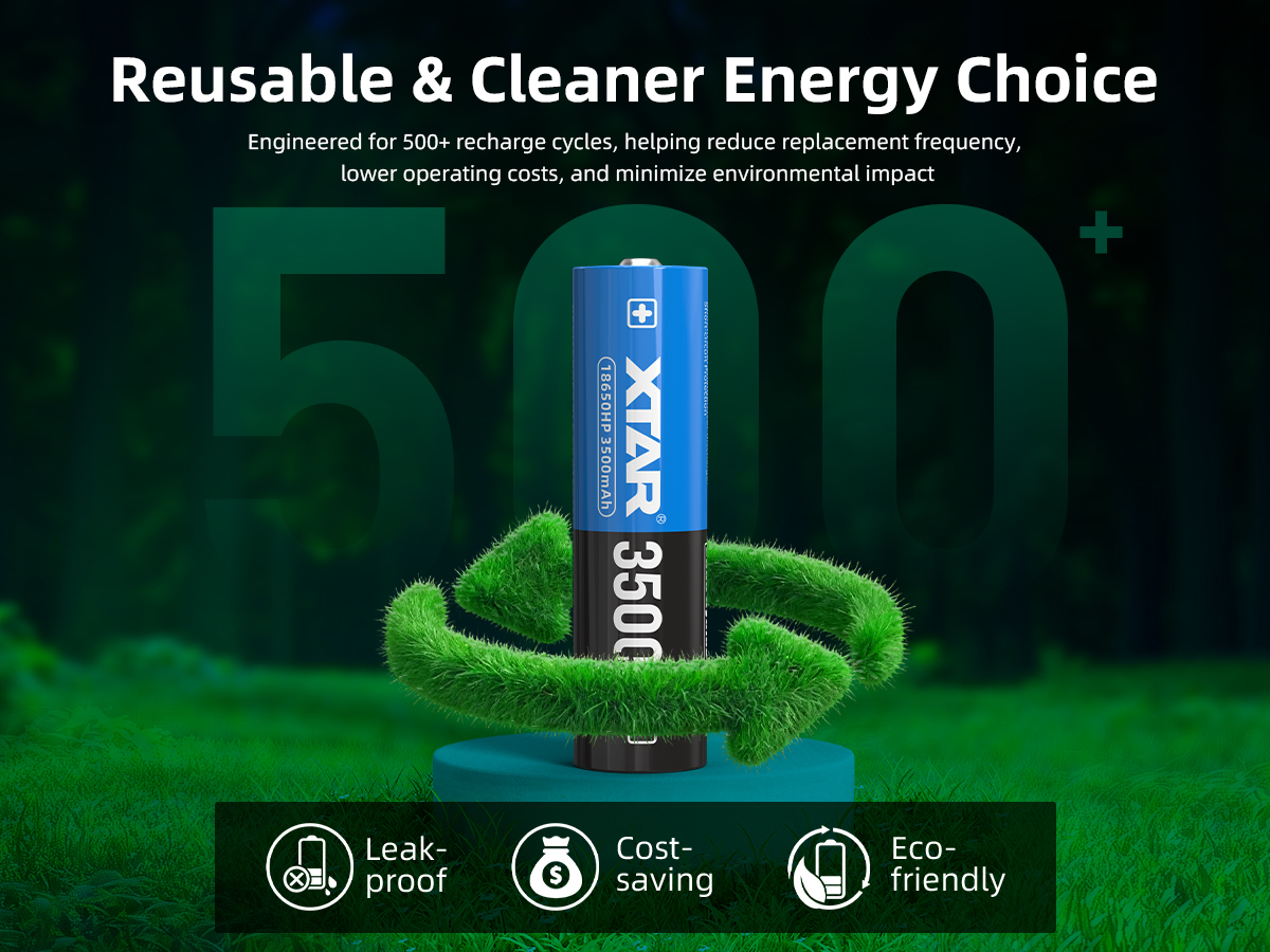 18650 Battery 3500mAh Capacity with 15A High-Drain Power and 500+ Cycle Life for Industrial Equipment