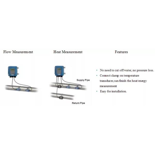 Стена TUF-2000B установила зажим ультразвукового счетчика- расходомера внешний на ультразвуковом измерителе прокачки
