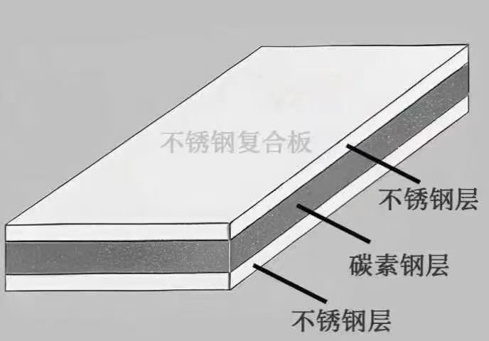 2205+201+2205，304+Q345,304+Q235+304,316L+304+316L...Composite panels are used in petrochemical engineering and clean energy, major infrastructure and transportation, super bridges...