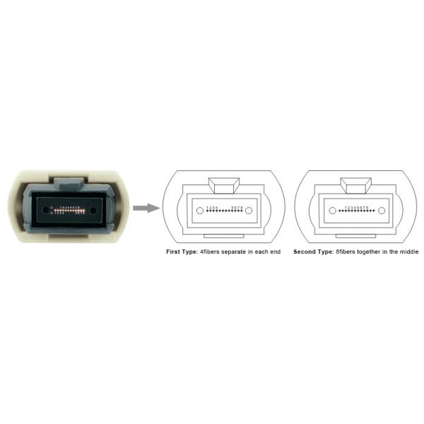 High-density кабель TIA-604-5 ST MT-RJ MTP MPO SC LC/гибкий провод MTP