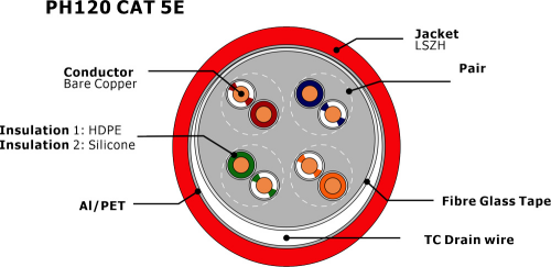 Кабель 4pairs LSZH 305M сети Lan кабеля OEM Cat5e PH120 F/UTP 1000FT