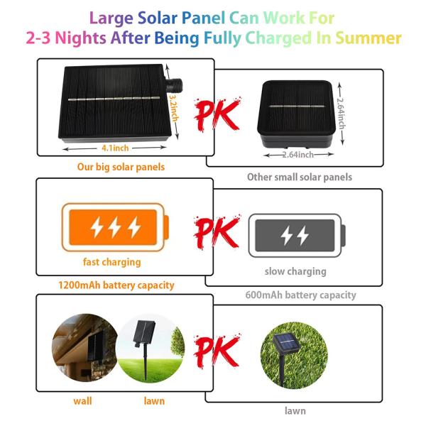 Ultra Bright 24V Solar LED String Lights 8 Modes Fairy Lamp Outdoor Decoration