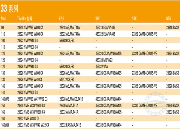 24032CA/W33 160mm*240mm*80 millimètre Shaker Screen Spherical Roller Bearing pour des écrans de vibration