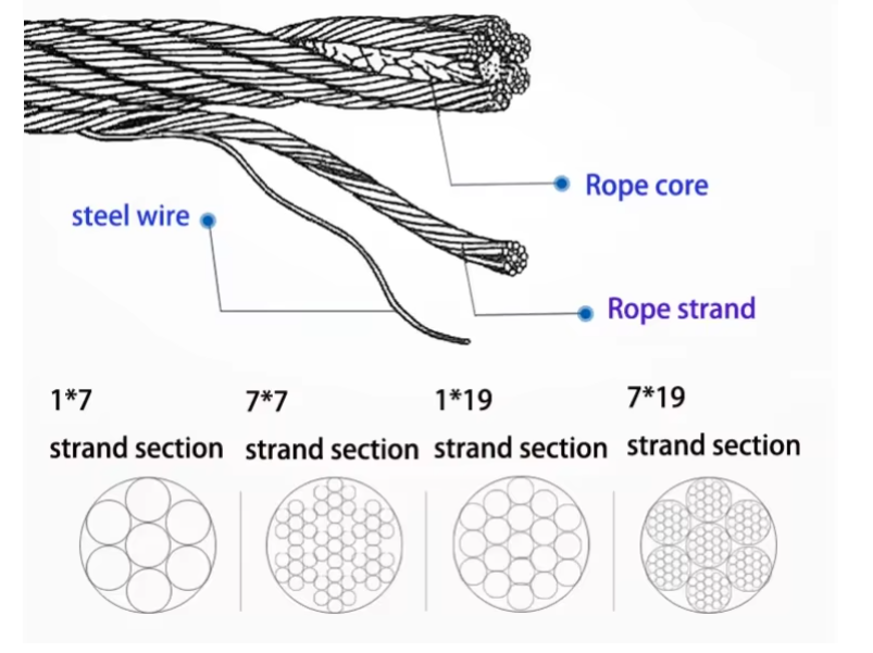 Construction Perimeter Safety Netting For Debris Containment Worker Protection