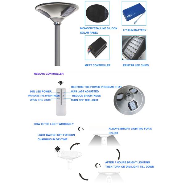 50В привело солнечный люмен парковки 160 света сада/в на открытом воздухе все в одном солнечном уличном свете
