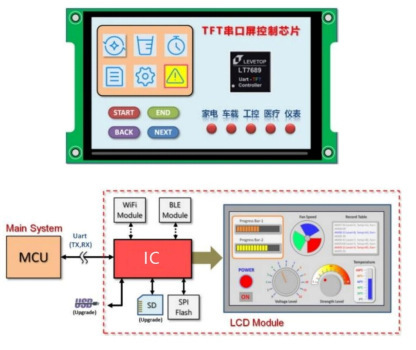 2.4-inch 240x320 Resolution RS232 Interface LCD Display Module with UART Board
