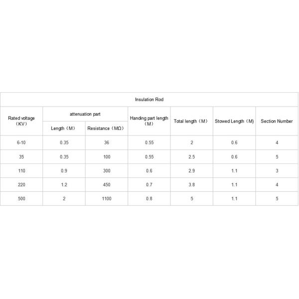 Phase Sequence Indicator Tester High Voltage Testing Machine Lightweight