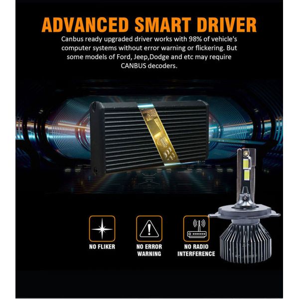 New Auto Lighting Systems 110W 6500K H4 LED Headlight Bulb 6500LM Universal Fitment