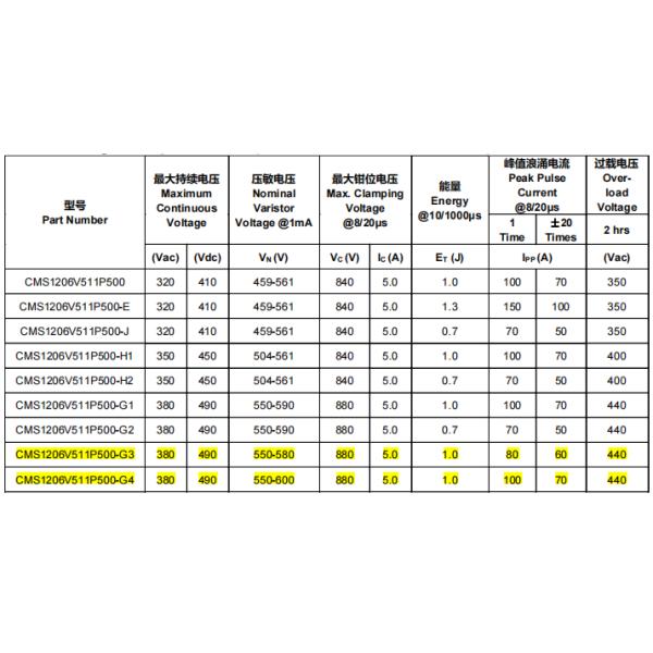 Protéger les véhicules à moteur à moteur à plusieurs couches 1206 0402 0603 0806 1210 1812 2220