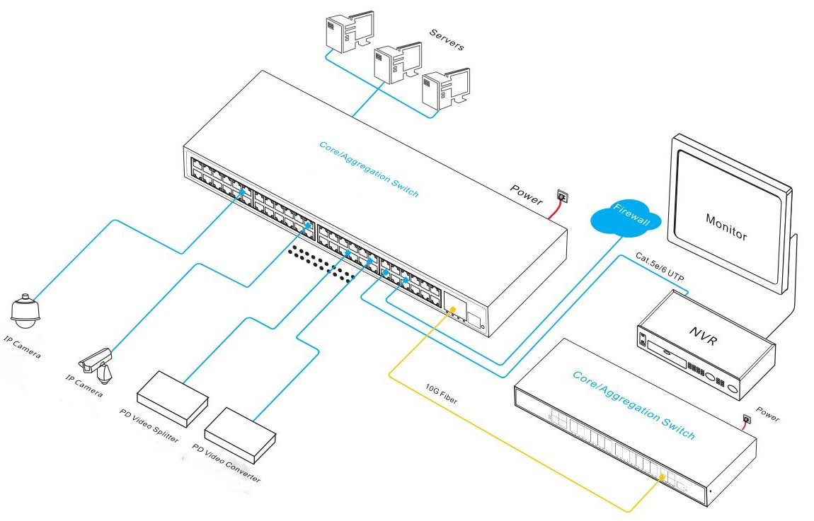 48 Port PoE L3 Managed Switch with 10G Uplink for High-Density Power Supply