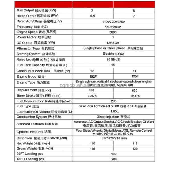 3kW 5kw 8kW 15kw Air Cooler 220V/380V Diesel Alternator 10kva 20kva Super Silent Portable Generator for Mine Outdoor