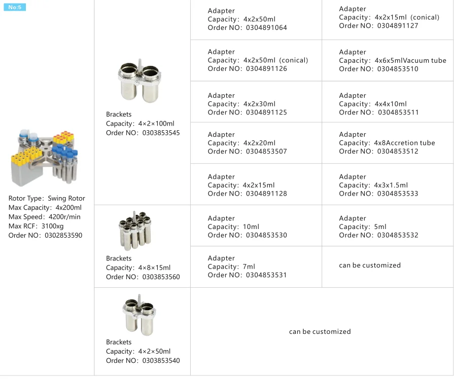 Центрифуга Cence с низкой скоростью Центрифуга L550