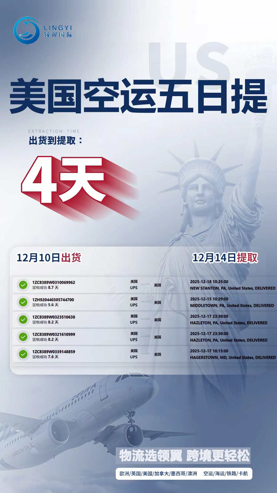 USA Air Express 5-day pickup Sensitive & Battery Cargo, DDP, Express Delivery