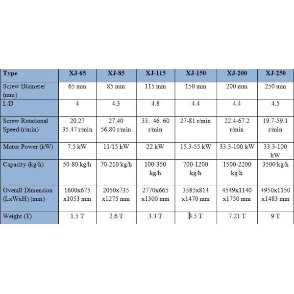Производственная линия резиновой ленты 150 мм резиновый экструдер холодной подачи с мощностью 15,3-55 кВт