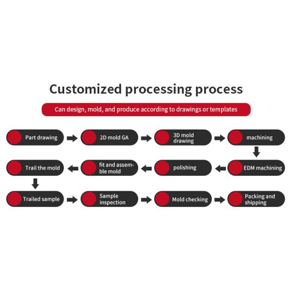 Partes de fundición a presión de aleación de aluminio personalizadas con procesamiento de control numérico computarizado