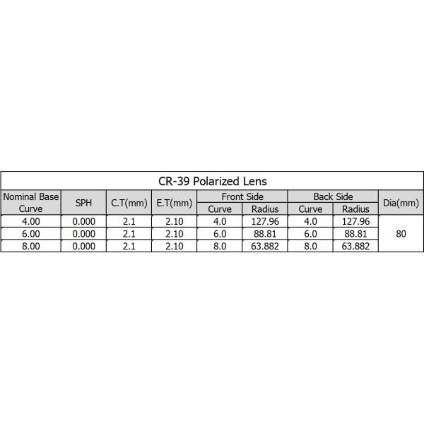 1.499 Polarized Optical Lenses , Sunglasses Radiation Protection Tinted Polarized Lenses