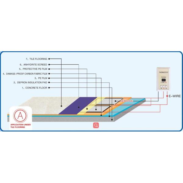Soft Infrared Carbon Heater Film High Polymer Material , Three Different Structure
