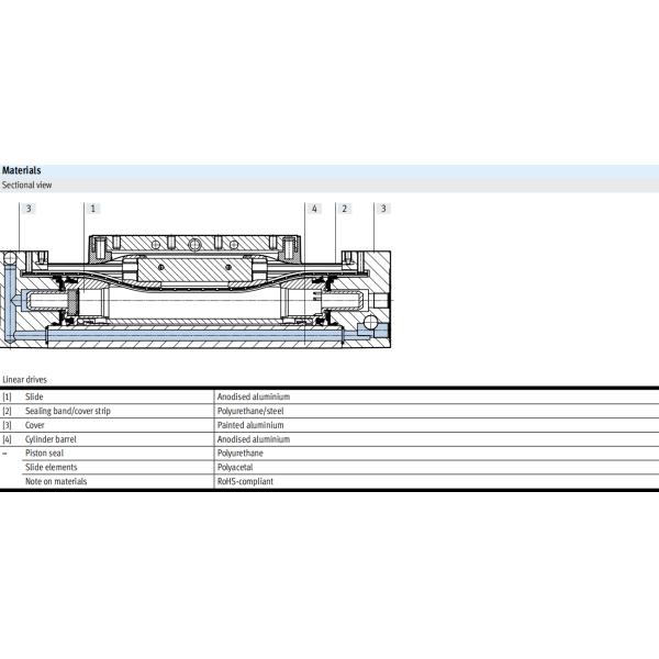 FESTO Rodless Pneumatic Cylinder DGC-K Series Aluminum Alloy