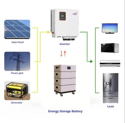 6KW three-phase hybrid inverter supporting 100% unbalanced load output