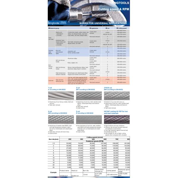 Factory High Quality 6mm 1/4