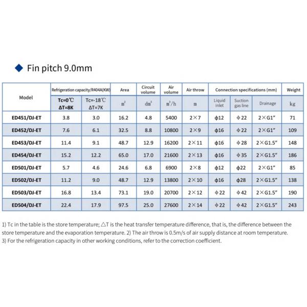 ED Serious industrial double-side blow air cooler